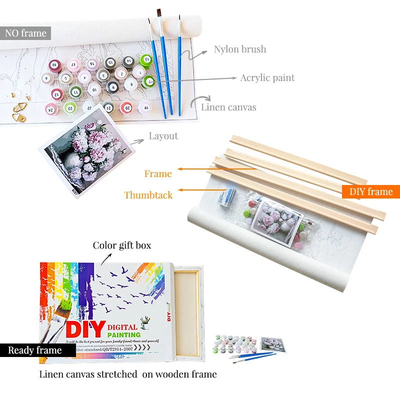 Painting By Numbers Flowers Kit