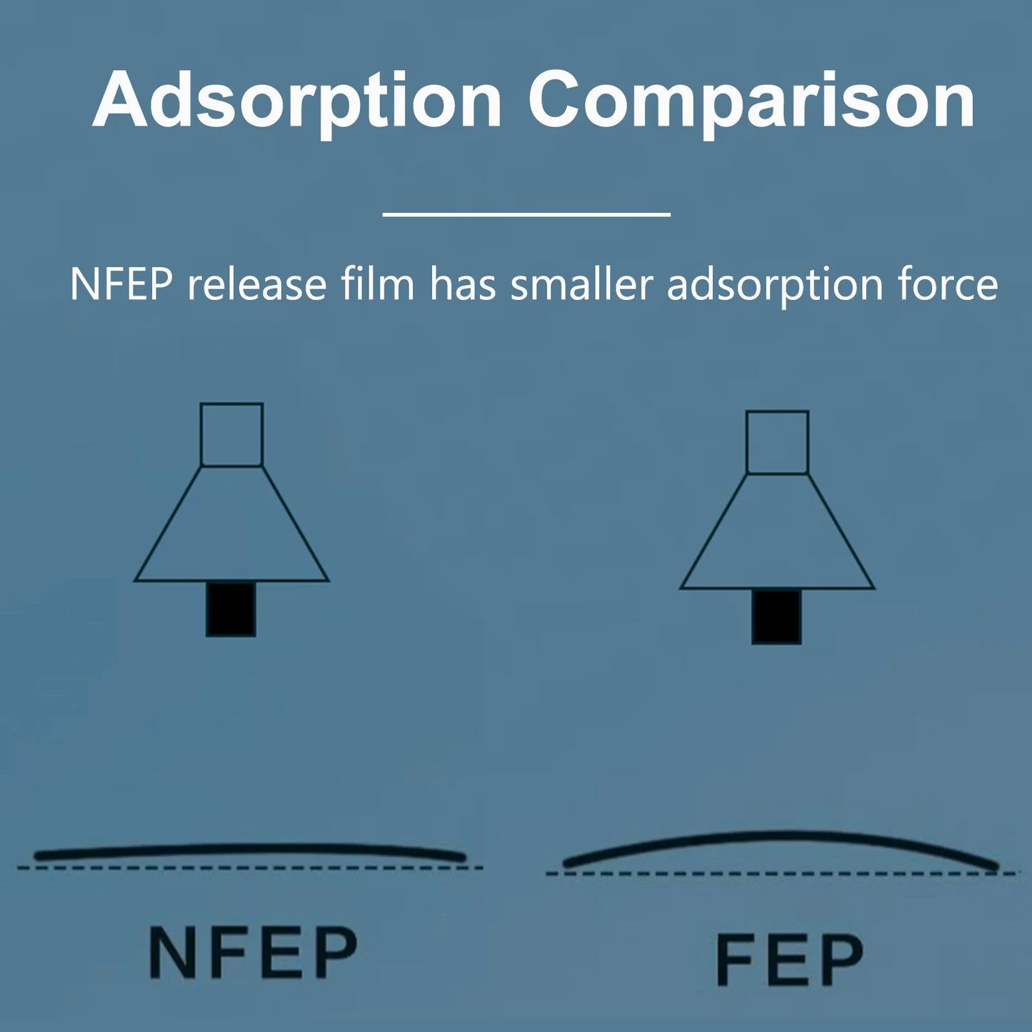 0.127mm NFEP Release Film for 3D Printer